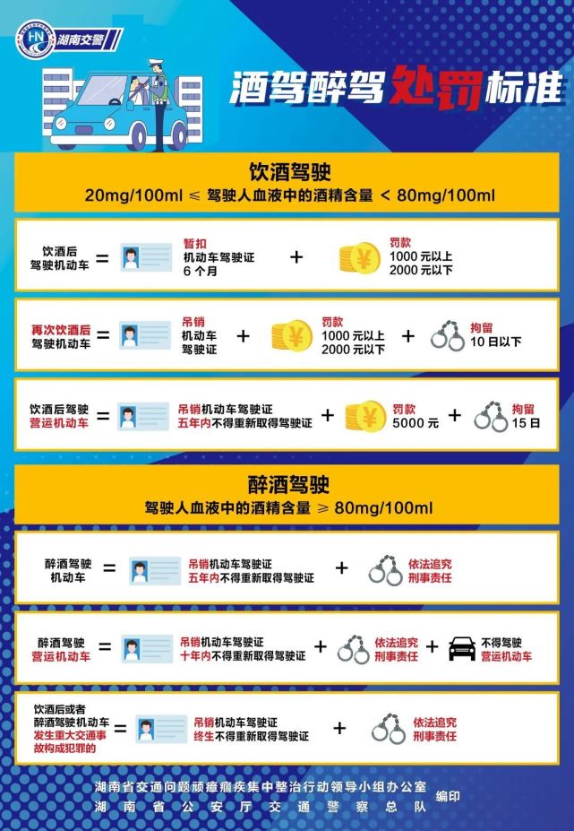 酒駕曝光！佳節(jié)團(tuán)聚，切莫酒后駕車！