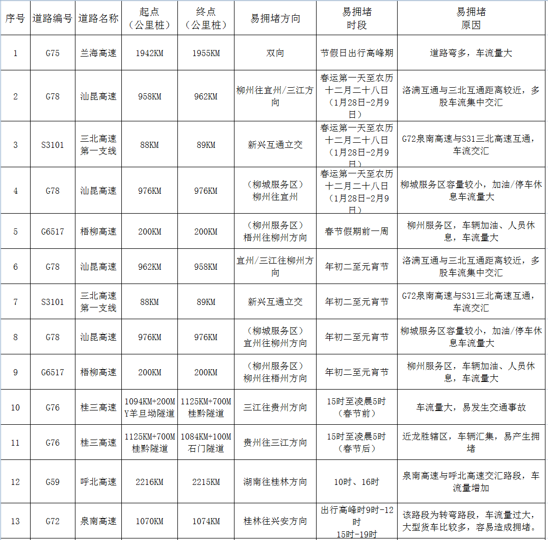 春節期間警察蜀黍不打烊，嚴查酒駕！（附2021年春節避堵攻略）