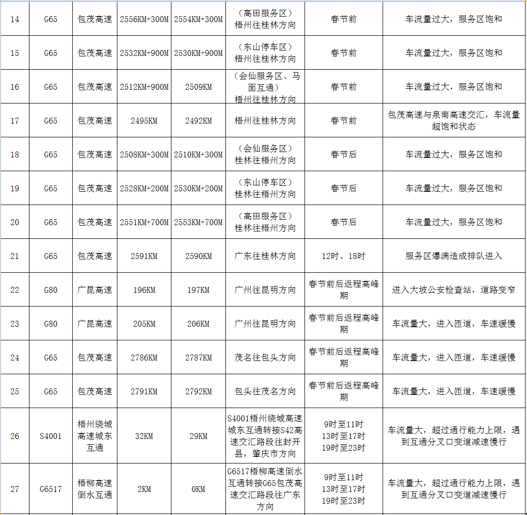 春節期間警察蜀黍不打烊，嚴查酒駕！（附2021年春節避堵攻略）
