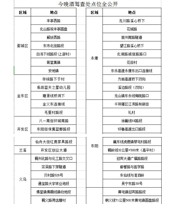 今晚，金華這些地方查酒駕！轉擴