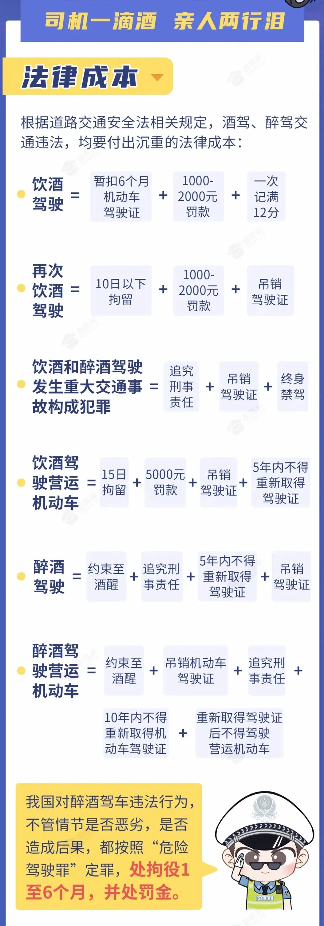 今晚,金華這些地方查酒駕!轉擴