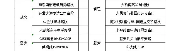 今晚,金華這些地方查酒駕!轉擴