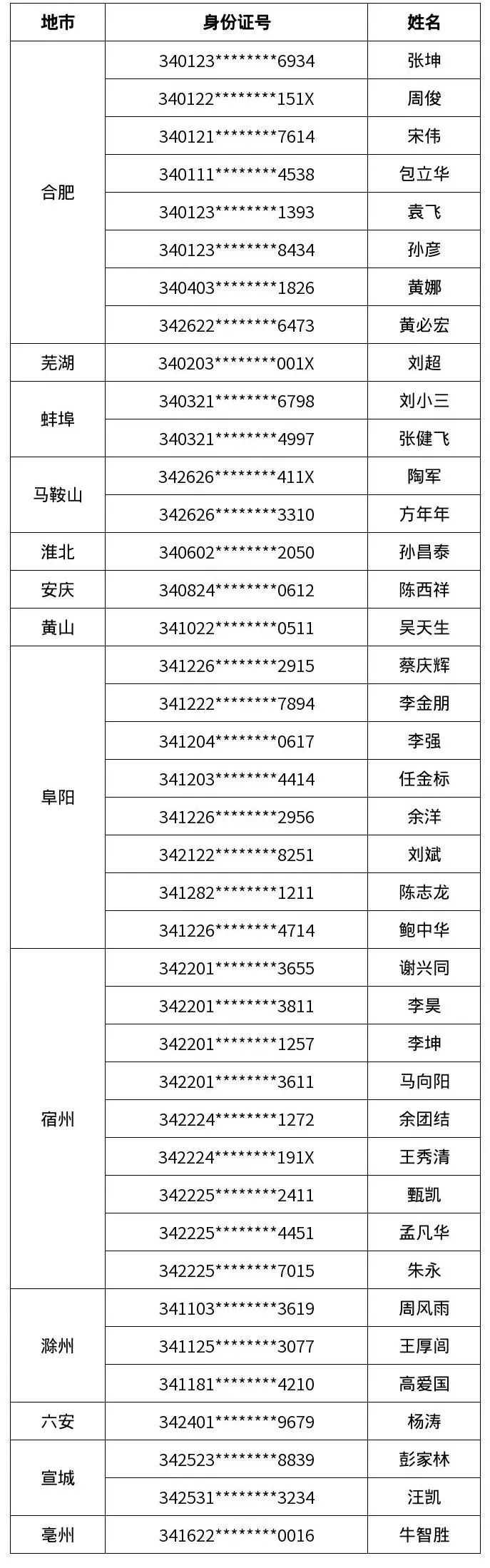 最新名單!這40人被“終生禁駕”!