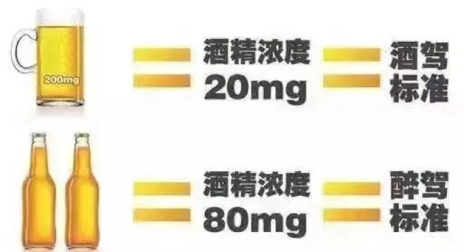 2021年最新酒駕醉駕成本，速看！【醉駕入刑十周年】