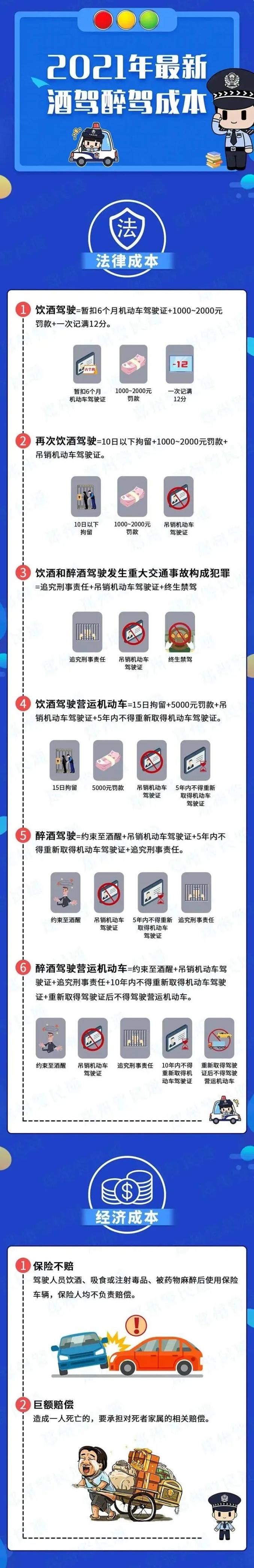 酒駕處罰2021最新標(biāo)準(zhǔn) 酒駕有新規(guī)？這些行為不算酒駕了？一起來看看